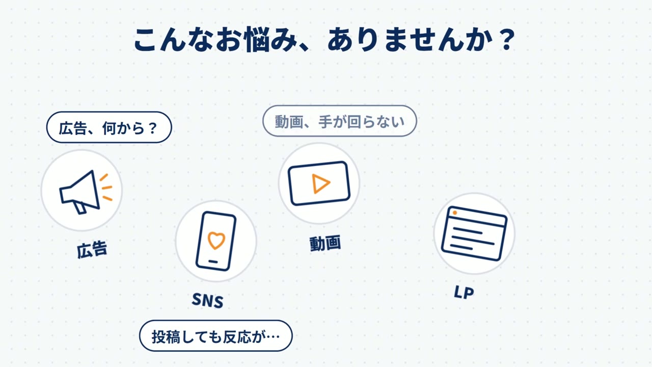 広告・SNS・動画・LPそれぞれのお悩みのイメージ